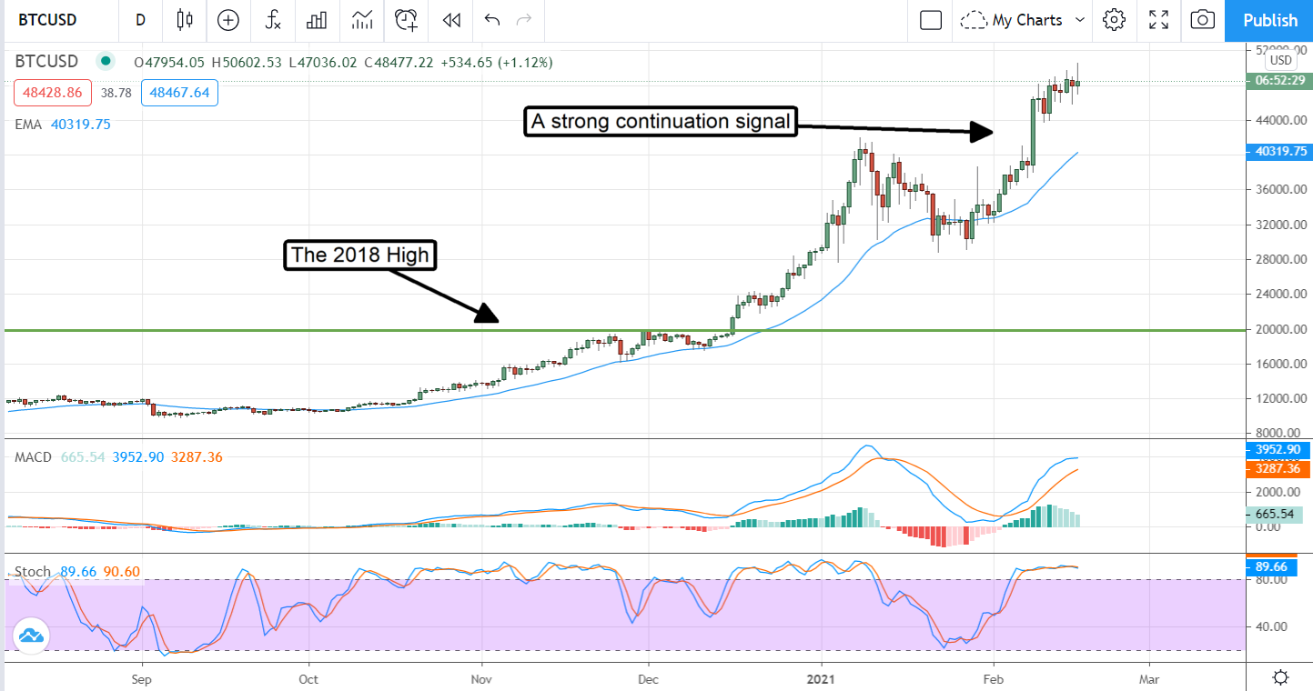 The Cryptocurrency Market Has Reached A Critical Mass